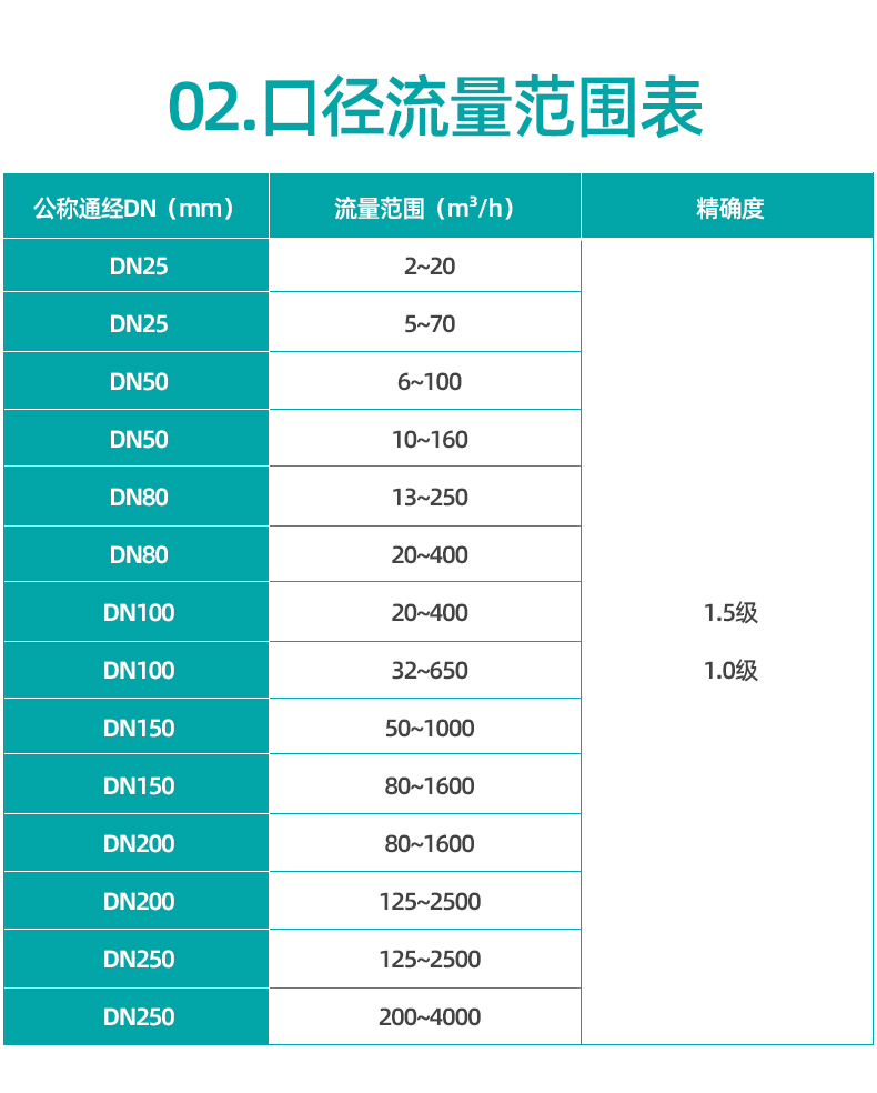 氣體渦輪流量計(jì)_21.jpg