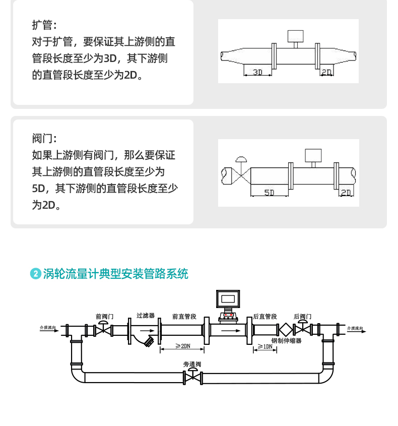 氣體渦輪流量計(jì)_24.jpg